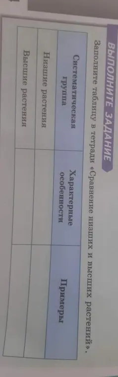 Можешь ли ты заполнить таблицу о сравнении низших и высших растений?
