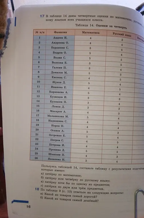 Пользуясь таблицей 14, составь таблицу с результатами подсчёта тех учеников, которые имеют пятёрку по математике