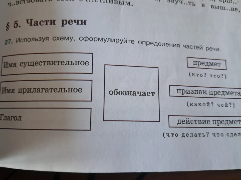 Помоги мне, пожалуйста, сформулировать определения частей речи, используя схему в упражнении 27
