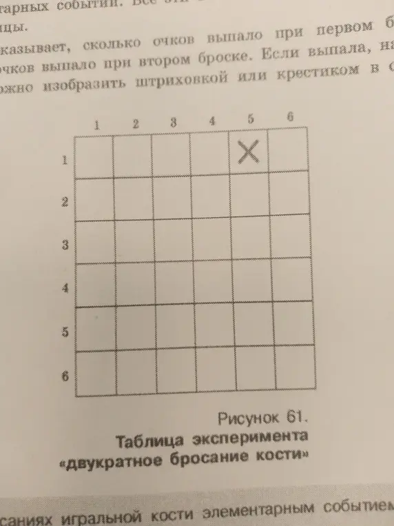 Объясни, что значит крестик в таблице эксперимента «двукратное бросание кости»