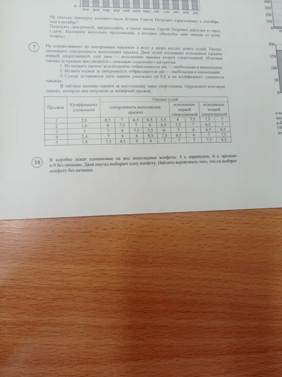 Предложи решение задачи: Определи итоговую оценку, которую они получили за четвёртый прыжок и найди вероятность того, что он выберет конфету без начинки.
