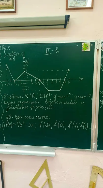 Помоги мне найти область определения и область значений функции, нули функции, возрастание и убывание функции, если f(x) = 4x² - 3x, вычисли f(-2), f(0), f(1), f(4)
