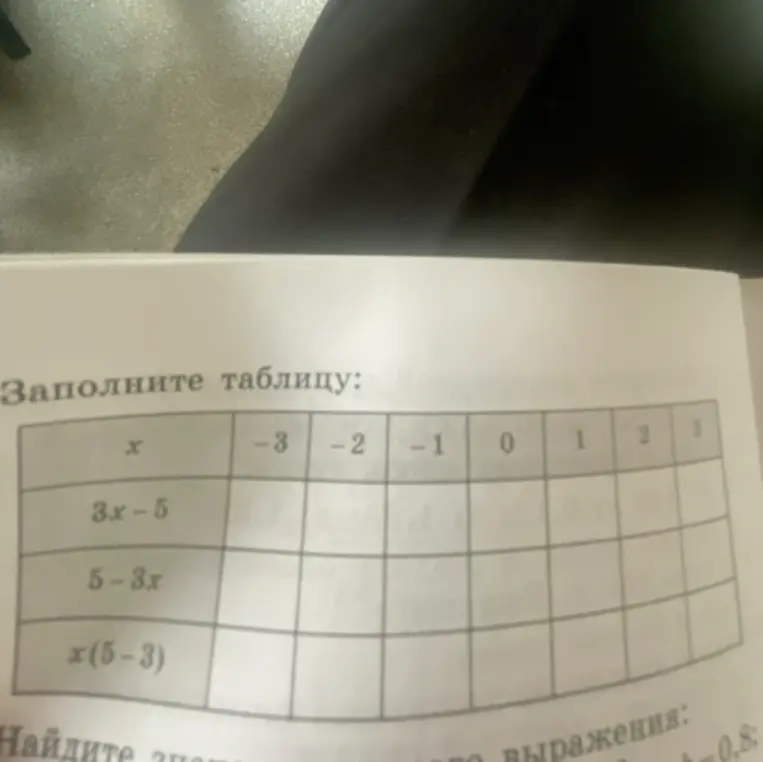 Заполни таблицу значениями выражений 3x-5, 5-3x, x(5-3) при x = -3, -2, -1, 0, 1, 2, 3