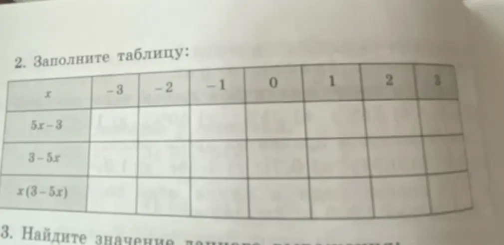Заполни таблицу для выражений 5x-3, 3-5x и x(3-5x)