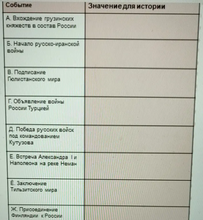Можешь рассказать о значении для истории событий из таблицы?