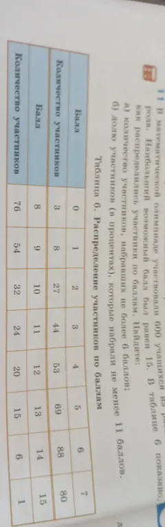 Как найти количество участников, набравших не более 6 баллов и долю участников в процентах, которые набрали не менее 11 баллов?