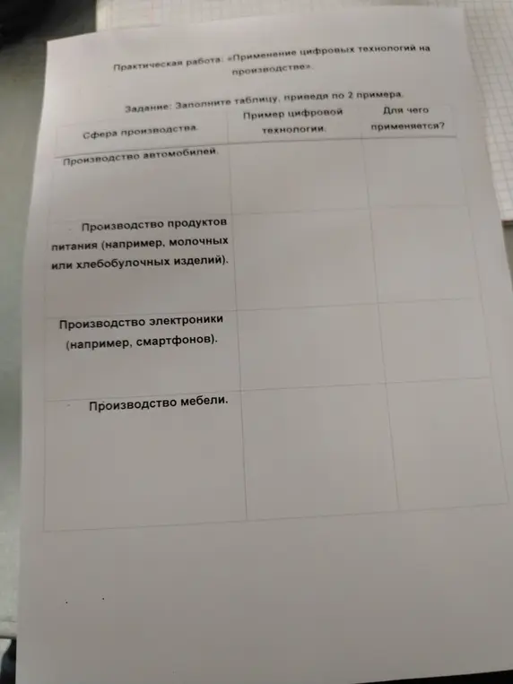 Заполни таблицу, приведя по 2 примера для сферы производства автомобилей