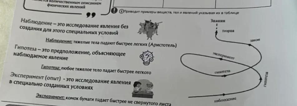 Объясни, что изображено на картинке про путь познания в науке