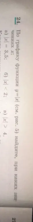 Ты просишь найти значения x для функции y = |x| по графику, когда |x| = 3.5.