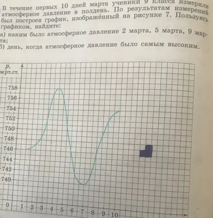 Можешь помочь определить по графику атмосферное давление 2, 5, 9 марта и день с самым высоким давлением?