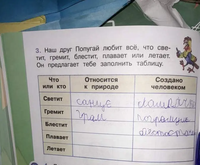Ты просишь заполнить таблицу про явления природы и предметы, созданные человеком.