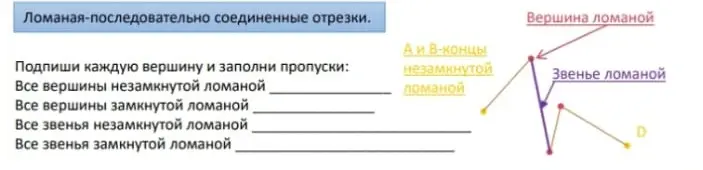 Заполни пропуски: перечисли вершины и звенья незамкнутой и замкнутой ломаной
