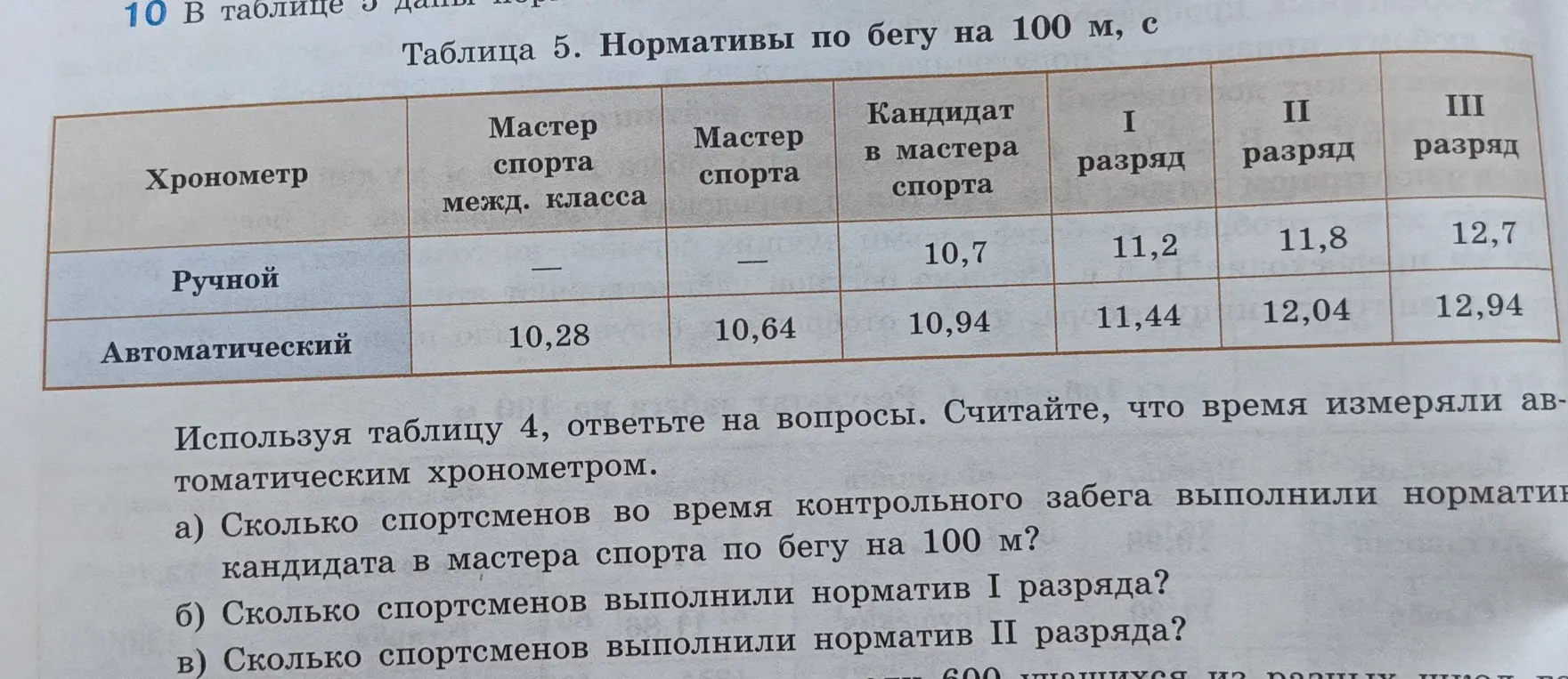 Ты просишь ответить на вопросы по таблице нормативов: сколько спортсменов во время контрольного забега выполнили норматив кандидата в мастера спорта по бегу на 100 м?