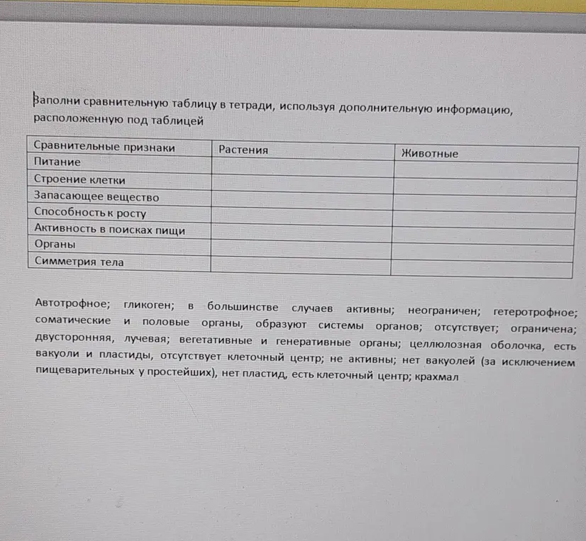 Заполни сравнительную таблицу, используя дополнительную информацию расположенную под таблицей