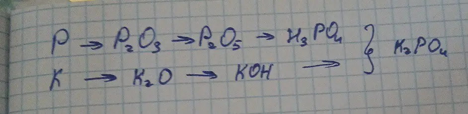 Объясни, как из H3PO4 и KOH получить K2PO4