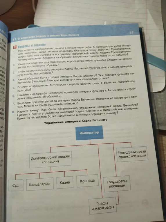 Можешь ли ты ответить на вопросы к параграфу об империи Карла Великого?