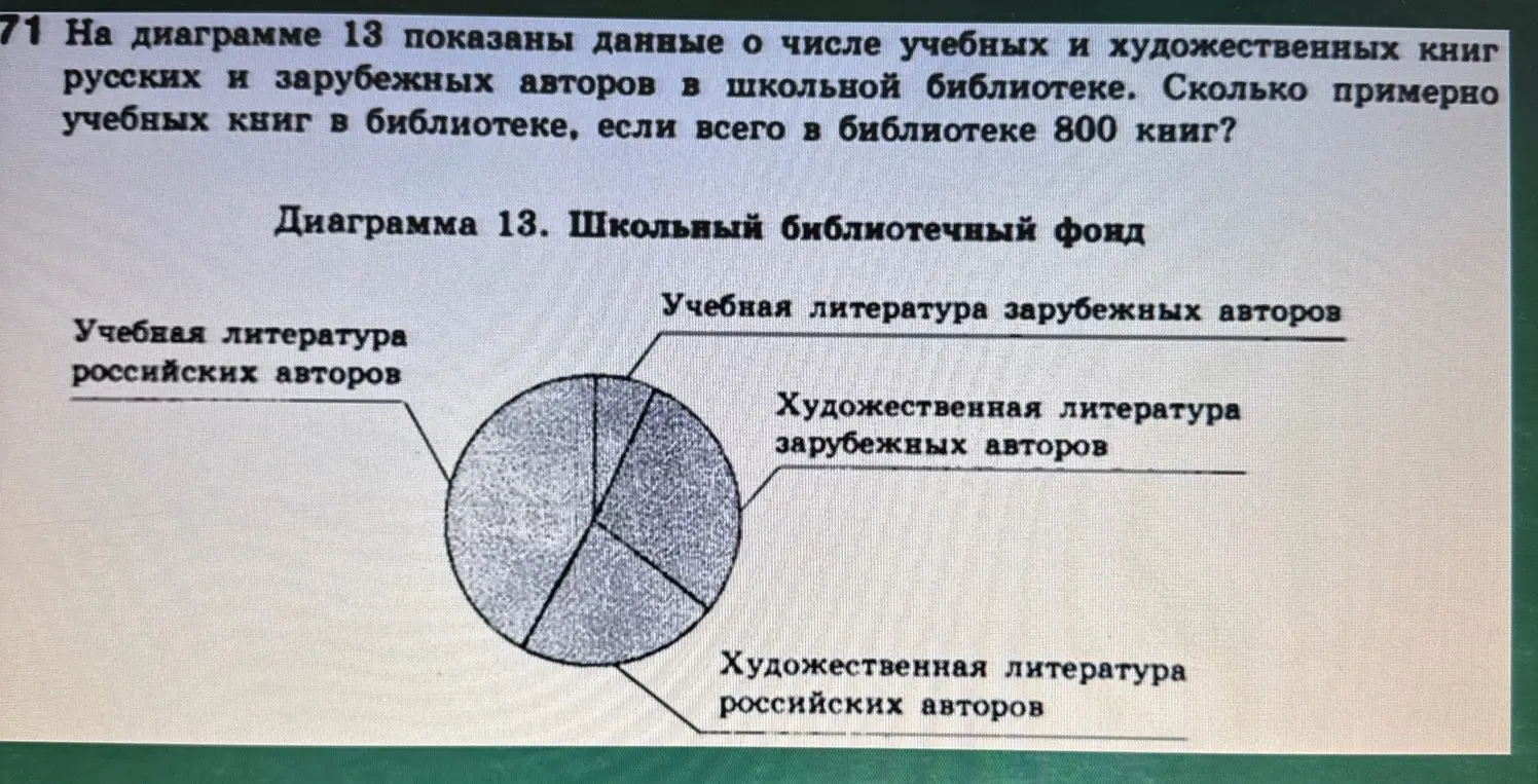 Ты просишь вычислить, сколько примерно учебных книг в библиотеке, если всего в библиотеке 800 книг, опираясь на диаграмму
