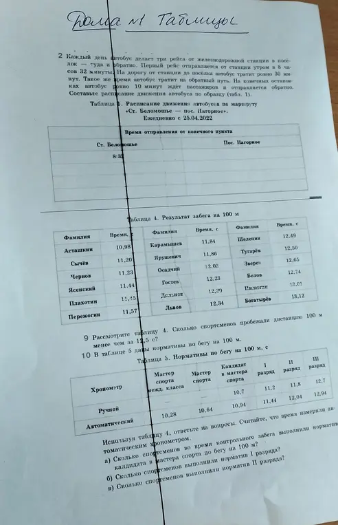 Рассмотри таблицу 4. Сколько спортсменов пробежали дистанцию 100 м менее чем за 12,5 с?