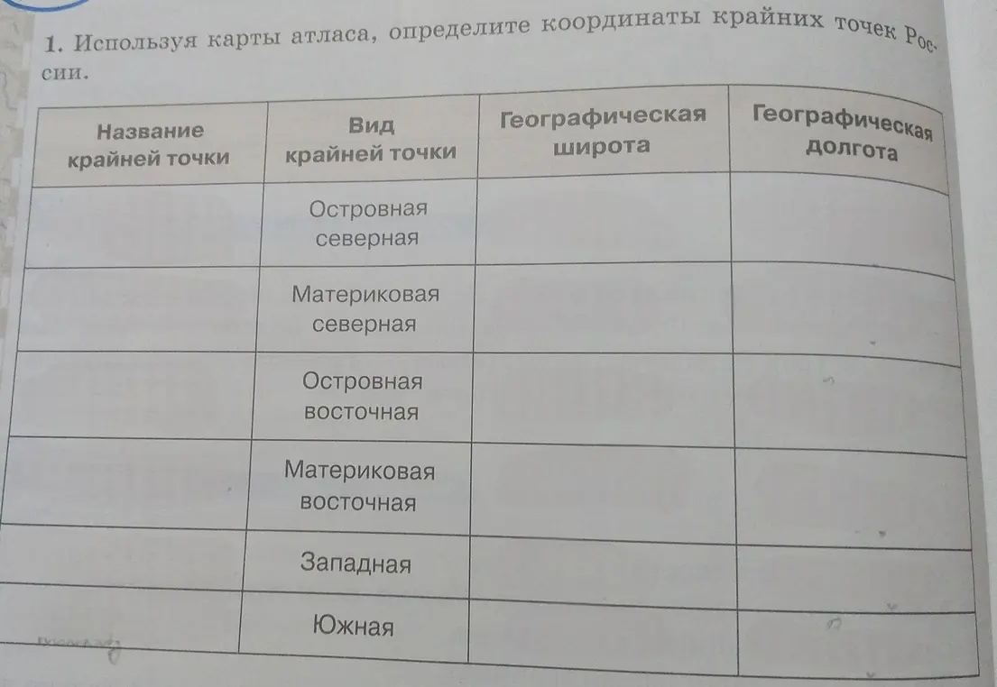 Определи координаты крайних точек России, используя карты атласа