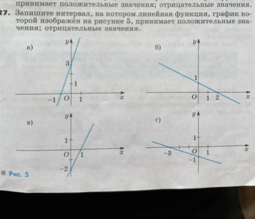Определи интервал, на котором линейная функция принимает положительные и отрицательные значения