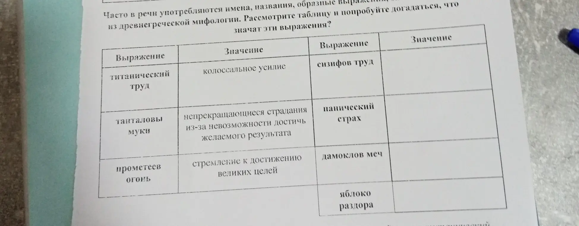 Помоги заполнить таблицу значений выражений: сизифов труд, панический страх, дамоклов меч, яблоко раздора