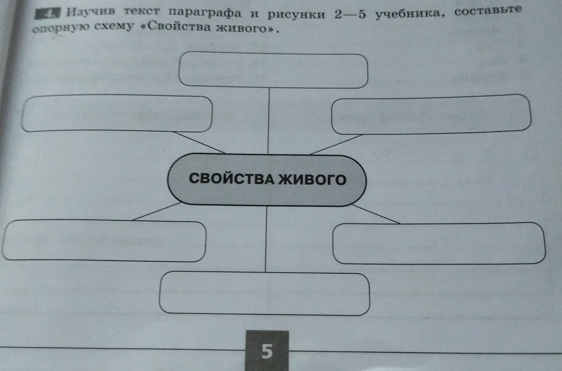 Предложи схему заполнения свойств живого на основе текста и рисунков из учебника.