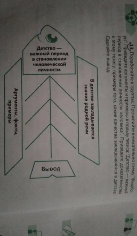 Можешь ли ты сделать вывод по схеме "Детство — важный период в становлении личности человека"?