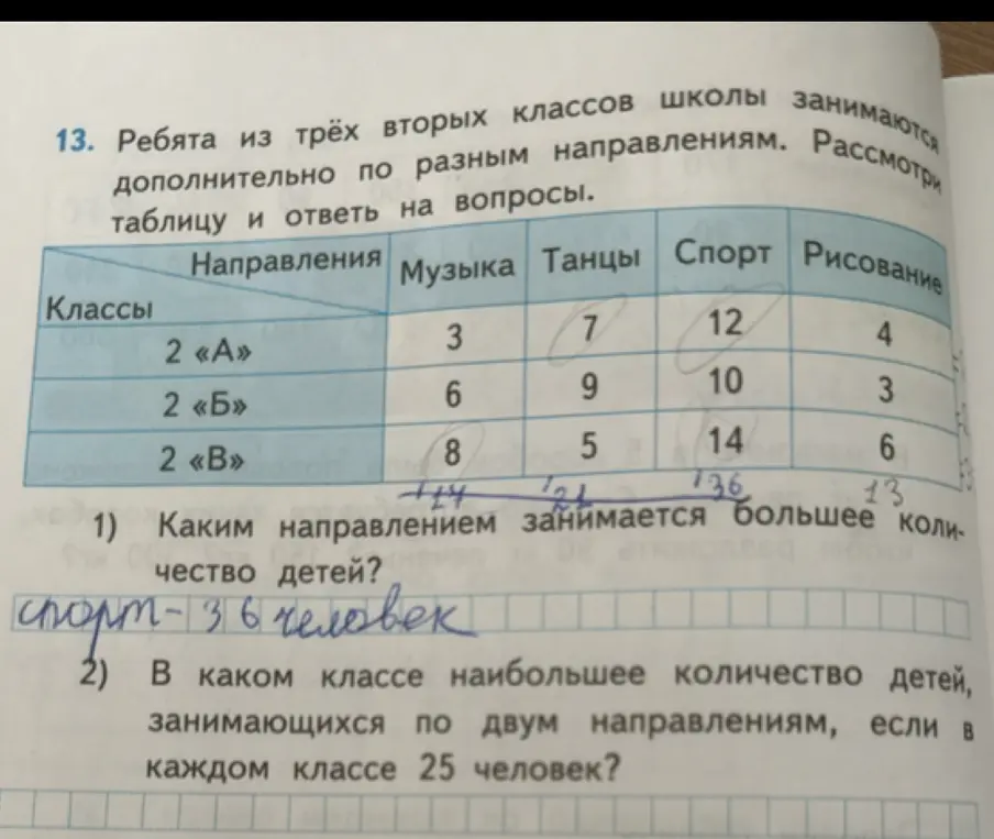 Нужно определить, каким направлением занимается больше всего детей и в каком классе наибольшее количество детей, занимающихся по двум направлениям