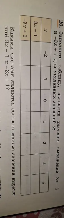 Заполни таблицу, вычислив значения выражений 3x – 1 и -3x + 1 для указанных значений х