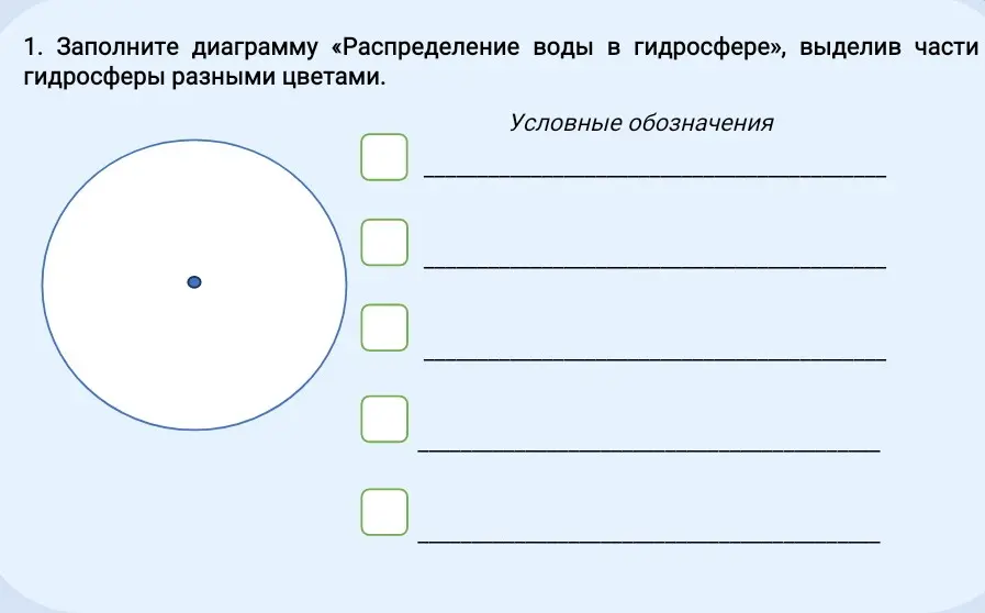 Предложи схему для заполнения диаграммы 'Распределение воды в гидросфере', выделив части гидросферы разными цветами.