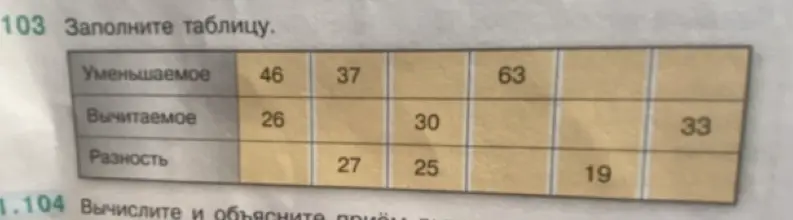Заполни таблицу с уменьшаемым, вычитаемым и разностью