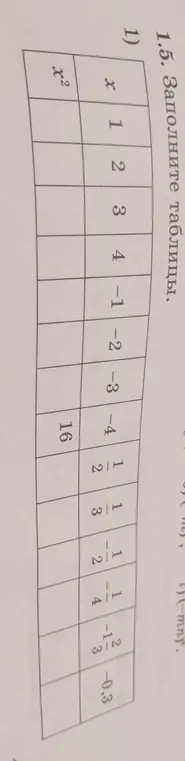 Заполни значения x^2 в таблице