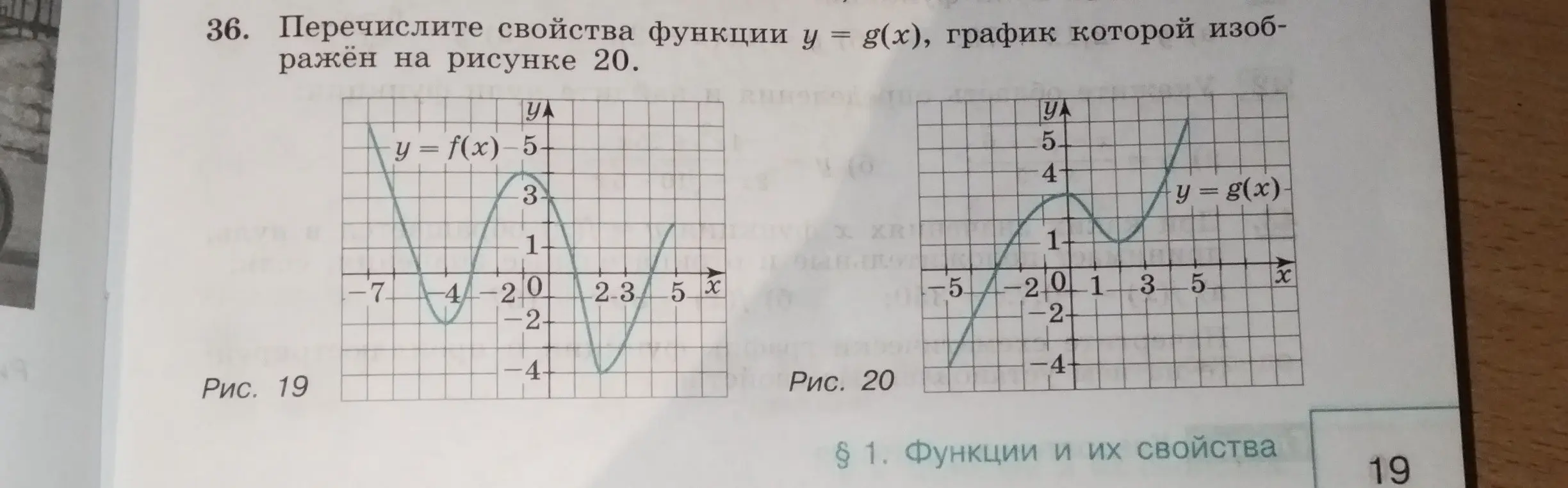 Перечисли свойства функции y = g(x), график которой изображён на рисунке 20
