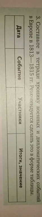 Предложи таблицу военных и дипломатических событий в Европе в 1813-1815 гг.