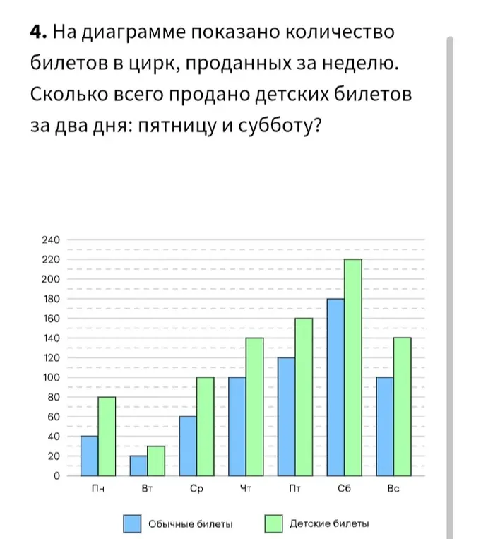 Посчитай, сколько всего продано детских билетов за два дня: пятницу и субботу