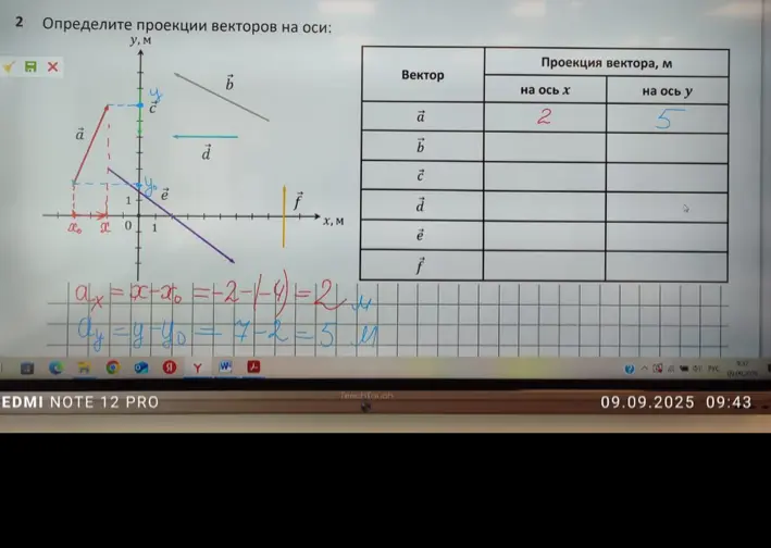 Определи проекции векторов на оси