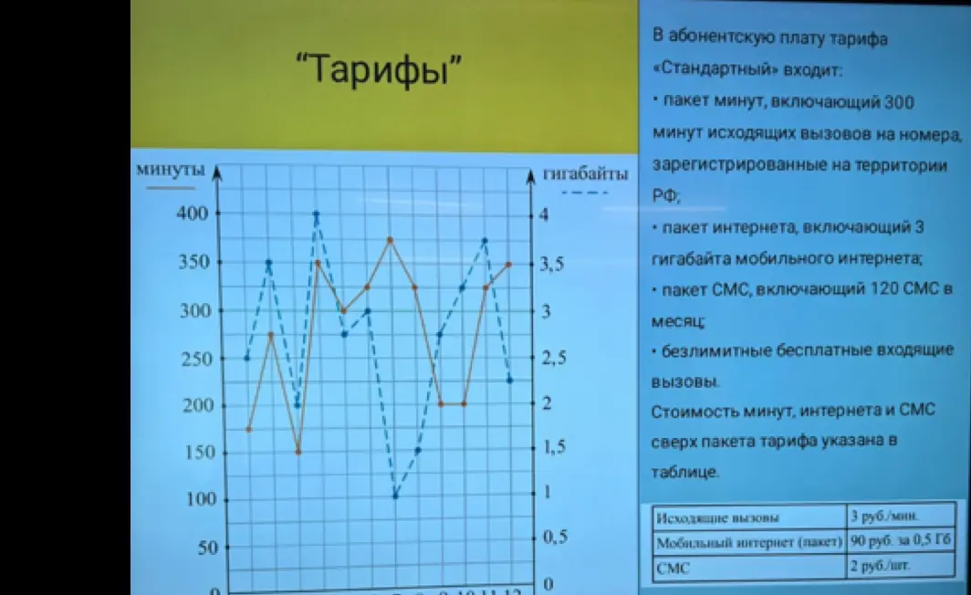 Составь 5 вопросов по картинке про тарифы