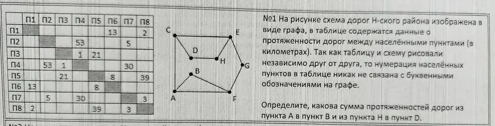 Можешь определить сумму протяженностей дорог из пункта А в пункт В и из пункта Н в пункт D на графе?