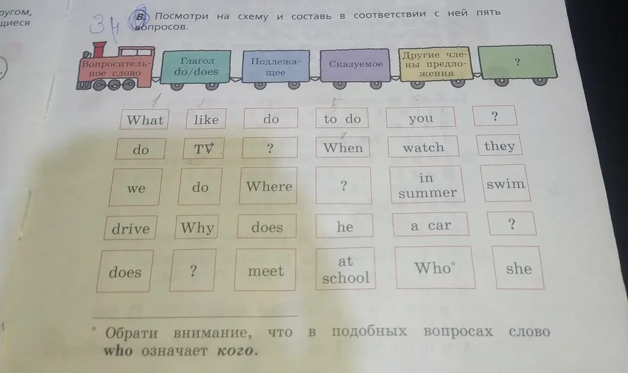 Составь пять вопросов по схеме с поездом