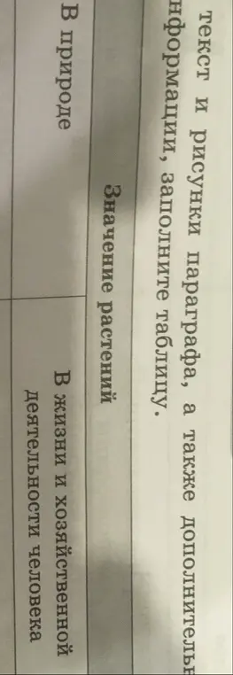 Заполни таблицу про значение растений в природе, в жизни и хозяйственной деятельности человека
