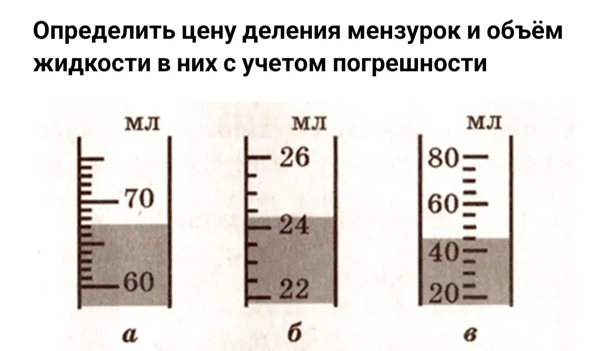 Определи цену деления мензурок и объём жидкости в них с учетом погрешности.