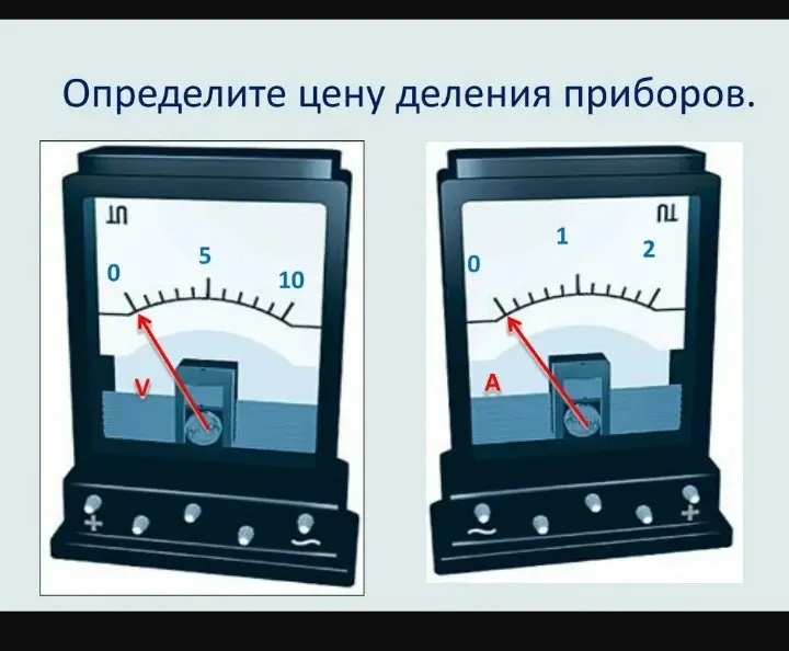 Помоги мне определить цену деления приборов