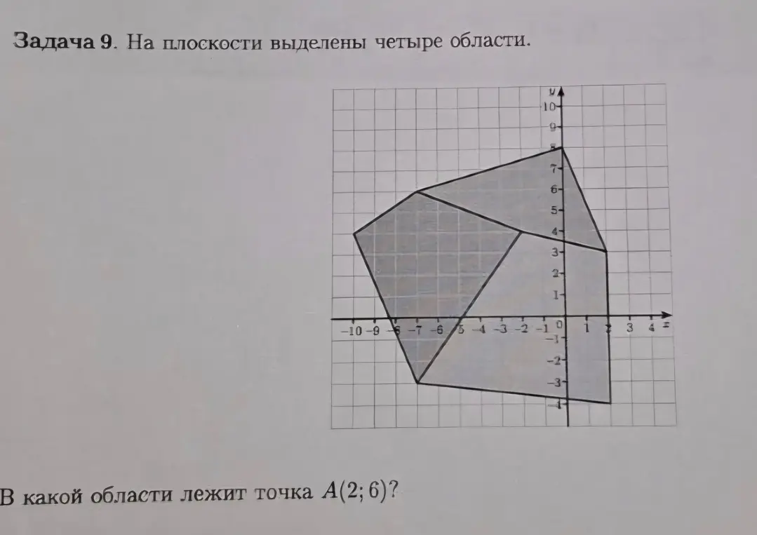 Определи, в какой области лежит точка А(2; 6)
