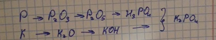 Составь уравнения реакций для следующих превращений: P → P₂O₃ → P₂O₅ → H₃PO₄ → K₃PO₄ и K → K₂O → KOH