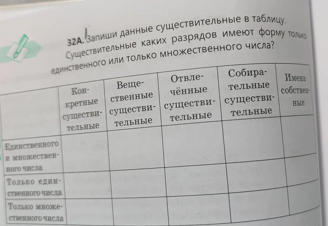 Запиши данные существительные в таблицу.