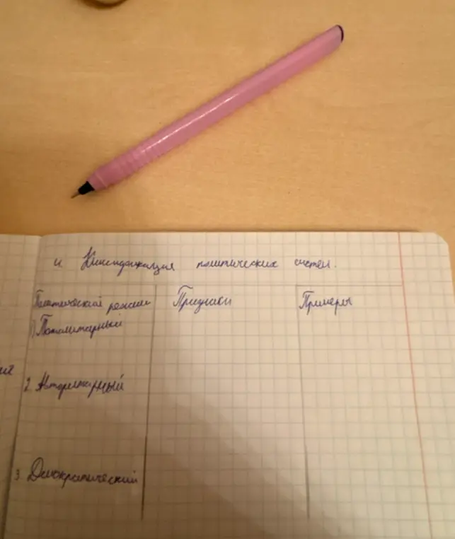 Расскажи про классификацию политических систем