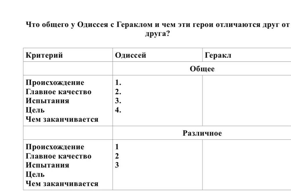 Ты просишь рассказать, что общего у Одиссея с Гераклом и чем эти герои отличаются друг от друга?