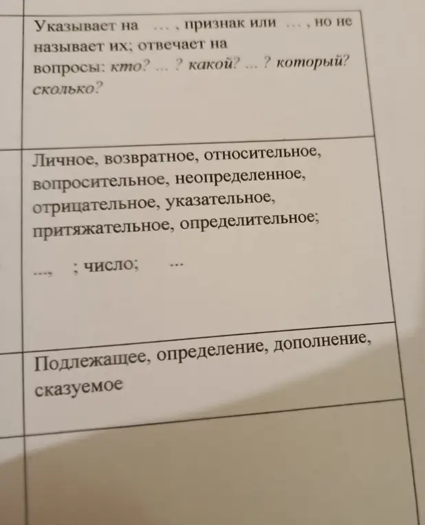 Ты просишь помочь заполнить пропуски в заданиях про местоимения и члены предложения.