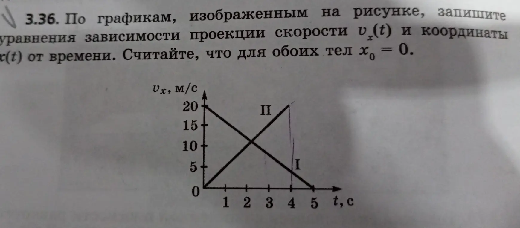 Помоги мне записать уравнения зависимости проекции скорости $v_x(t)$ и координаты $x(t)$ от времени по графикам.