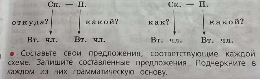 Составь предложения, соответствующие каждой схеме, запиши составленные предложения и подчеркни в каждом из них грамматическую основу.